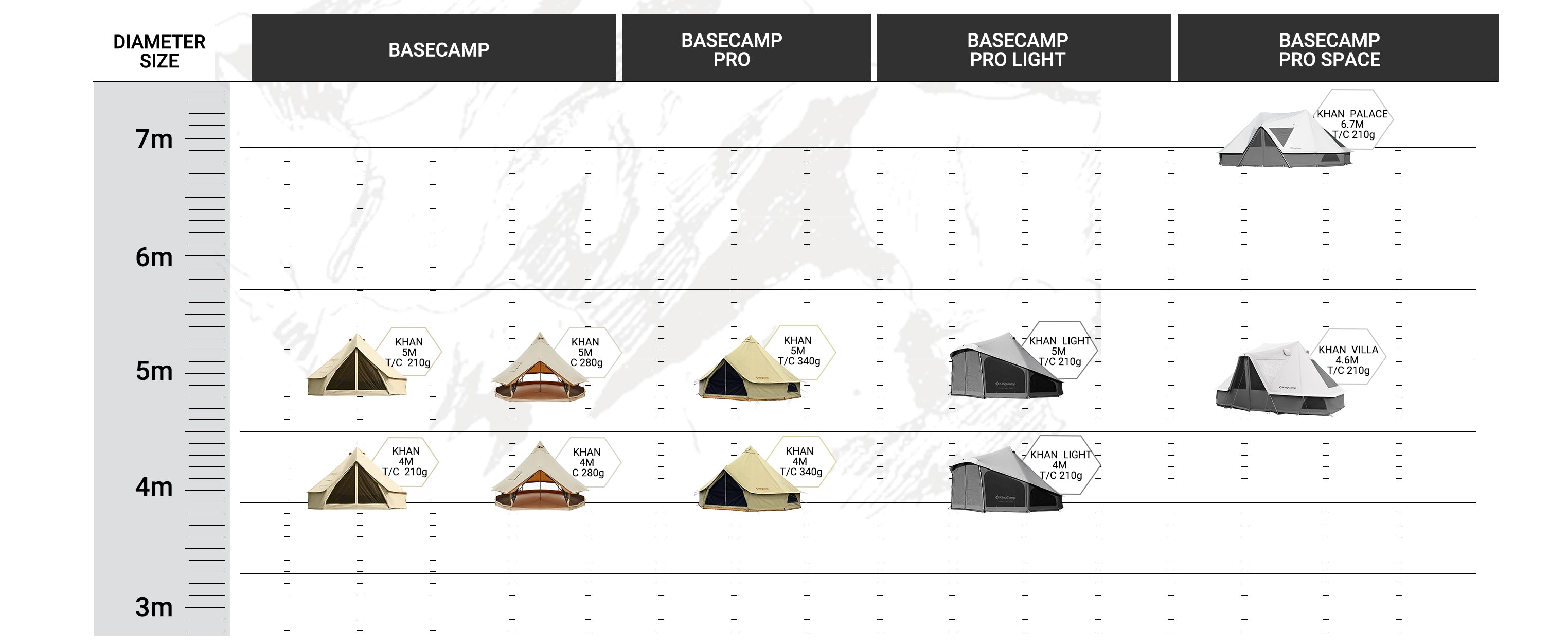 KingCamp KHAN C 400/500 4-Season Bell Tent
