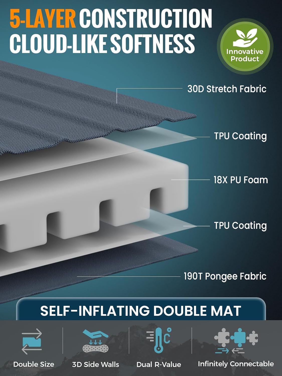 KingCamp PREMIUM DOUBLE Self Inflating Sleeping Pad