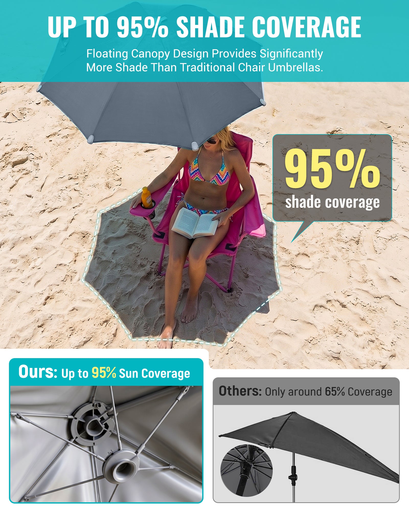 HoverShade Portable 360° Adjustable Clip-on Umbrella