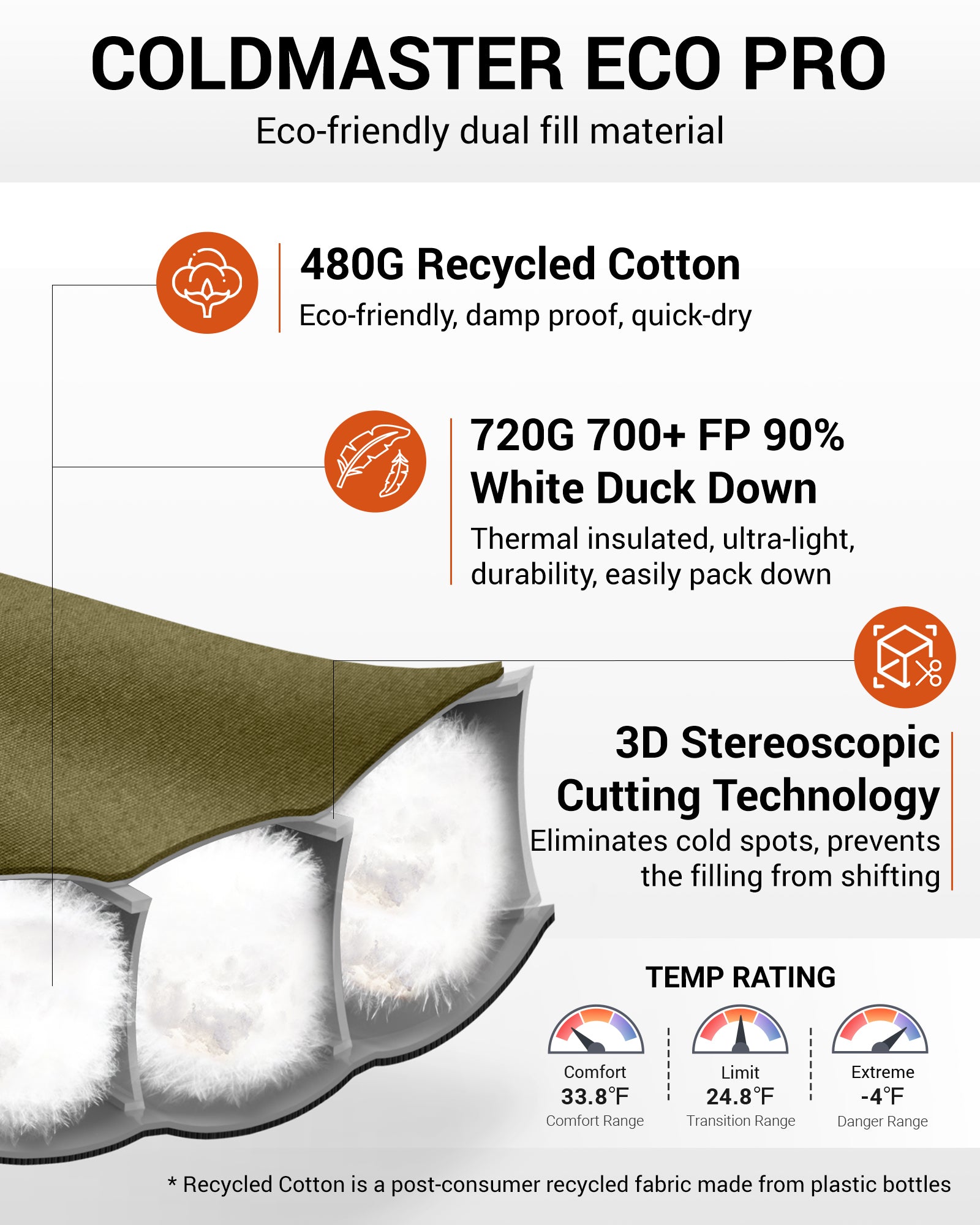 KingCamp FAVOURER ECO 0-Degree Sleeping Bag