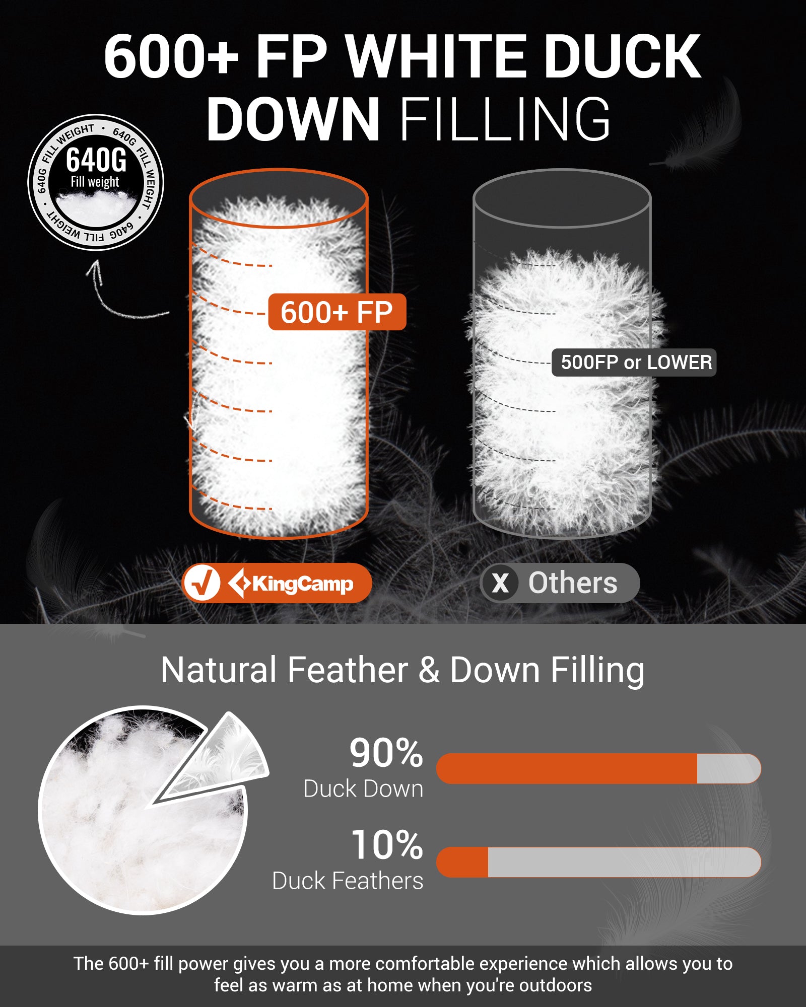 KingCamp FAVOURER ECO 0-Degree Sleeping Bag