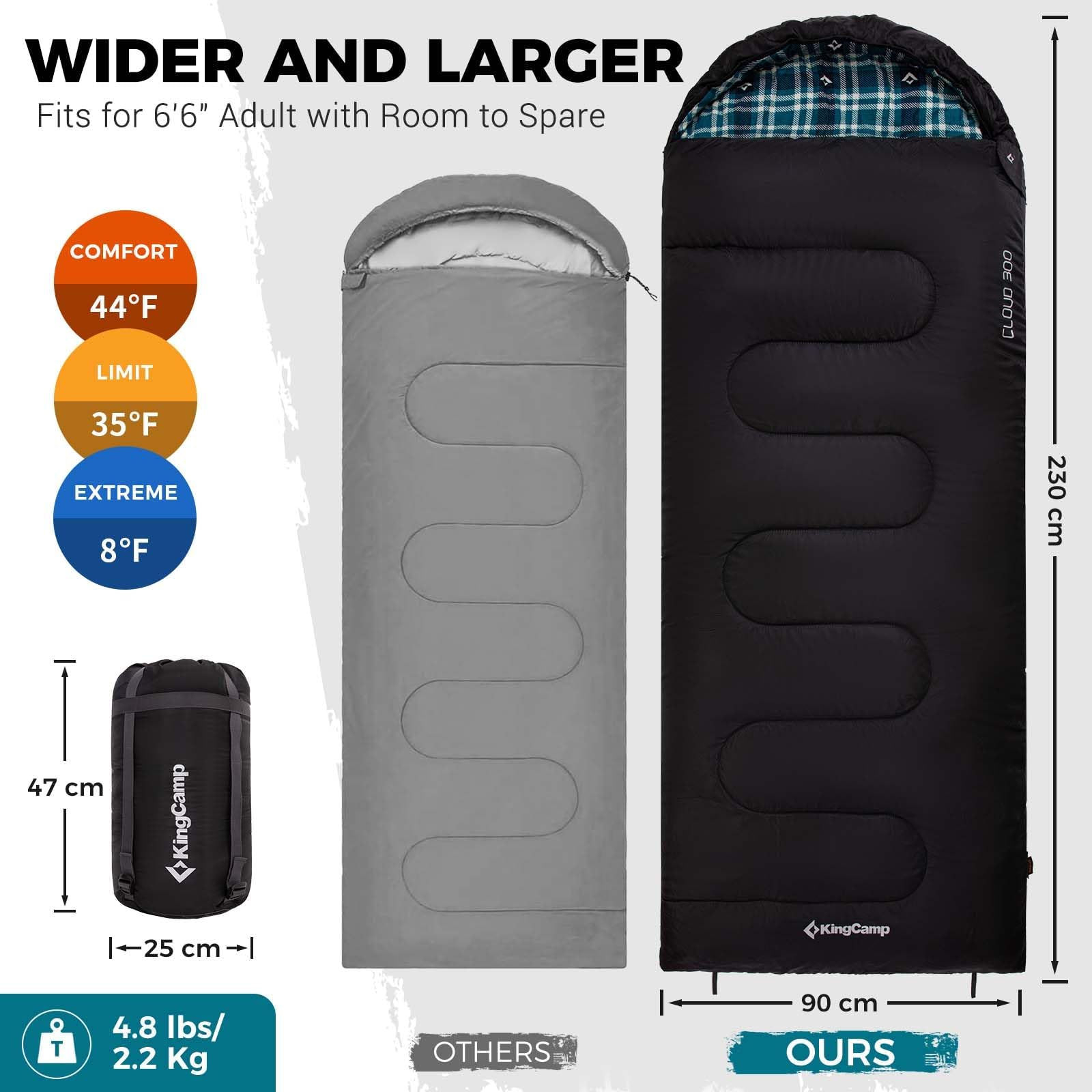 KingCamp Flannel Liner 3 Season Sleeping Bags