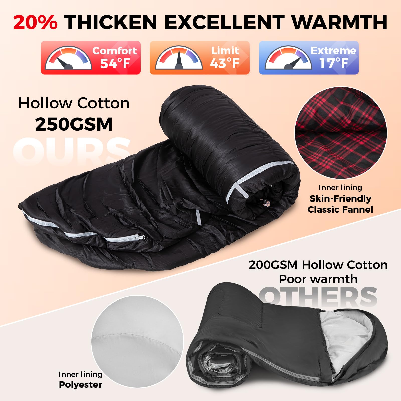 KingCamp FREESPACE 250 Extra Wide Heated Sleeping Bag
