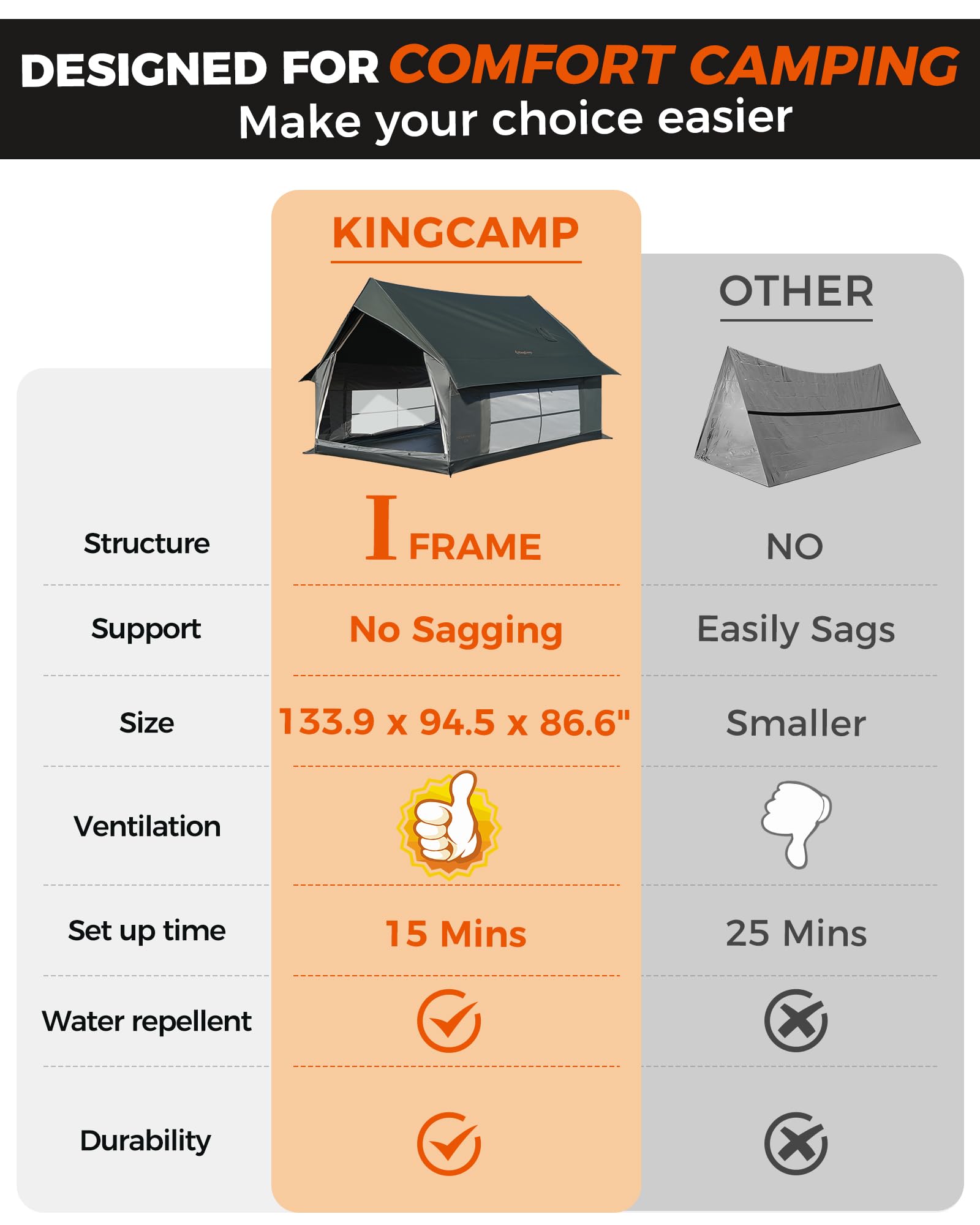 KingCamp MOUNTAIN IN C2 Cabin Tent with Stove Jack