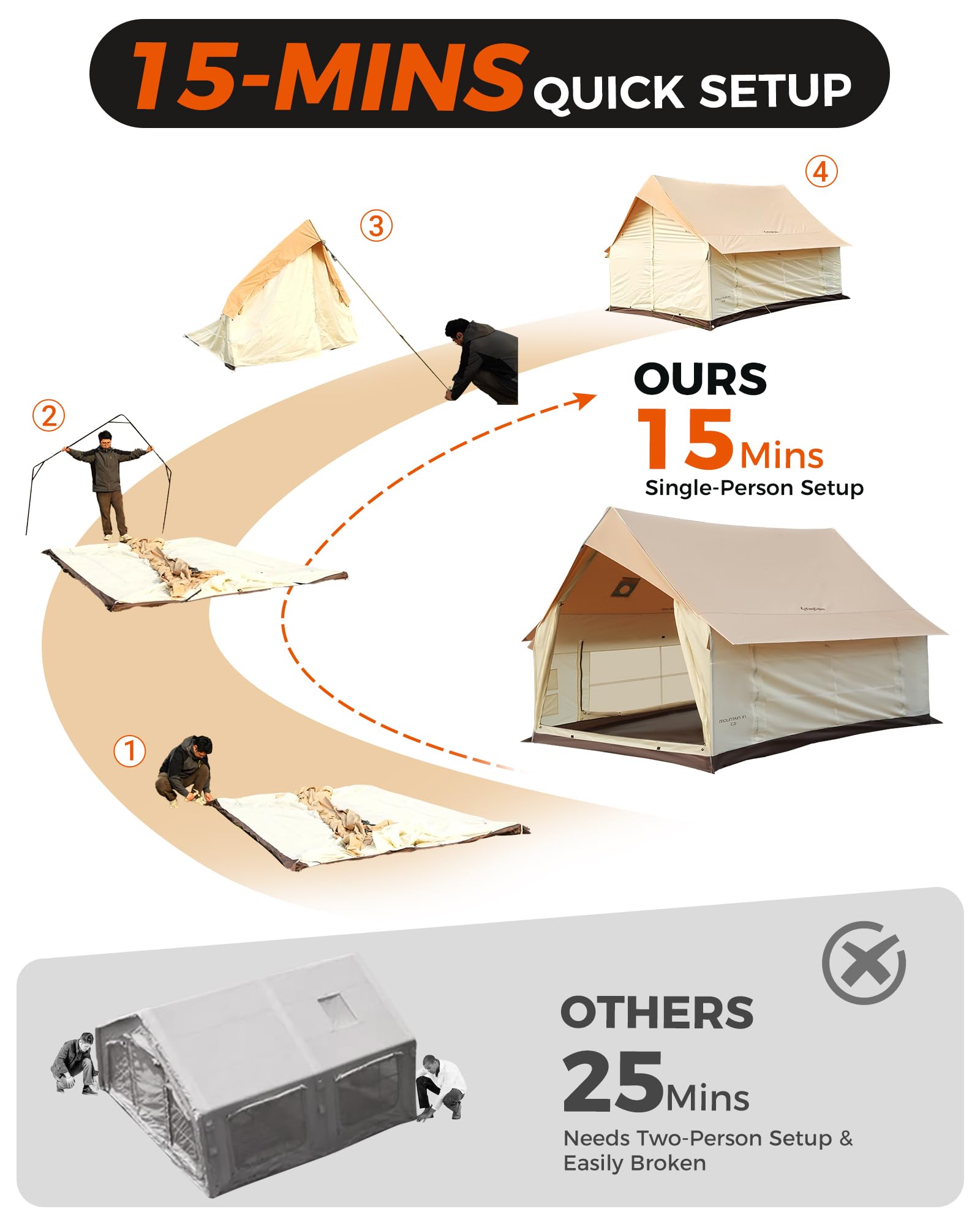 KingCamp MOUNTAIN IN C2 Cabin Tent with Stove Jack