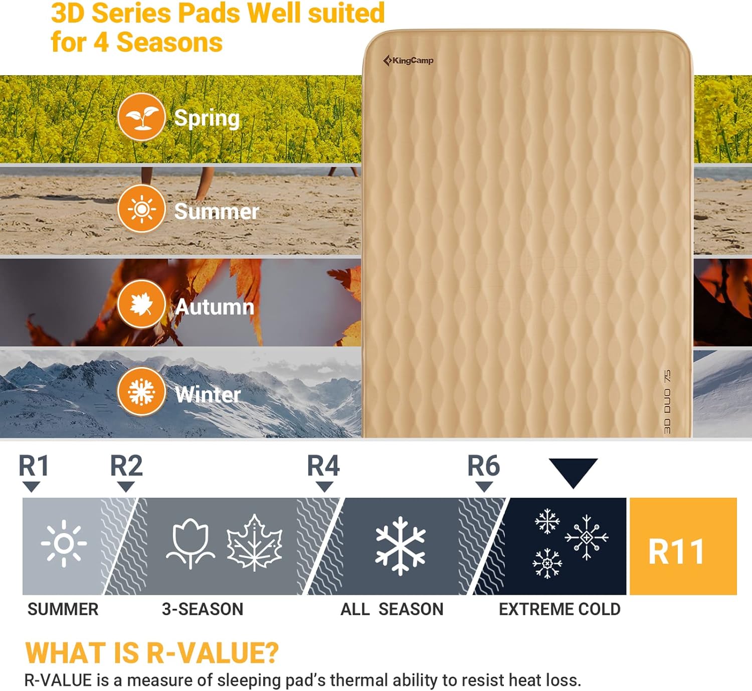 KingCamp PREMIUM SUPER 15 Self-Inflating Camping Sleeping Pad