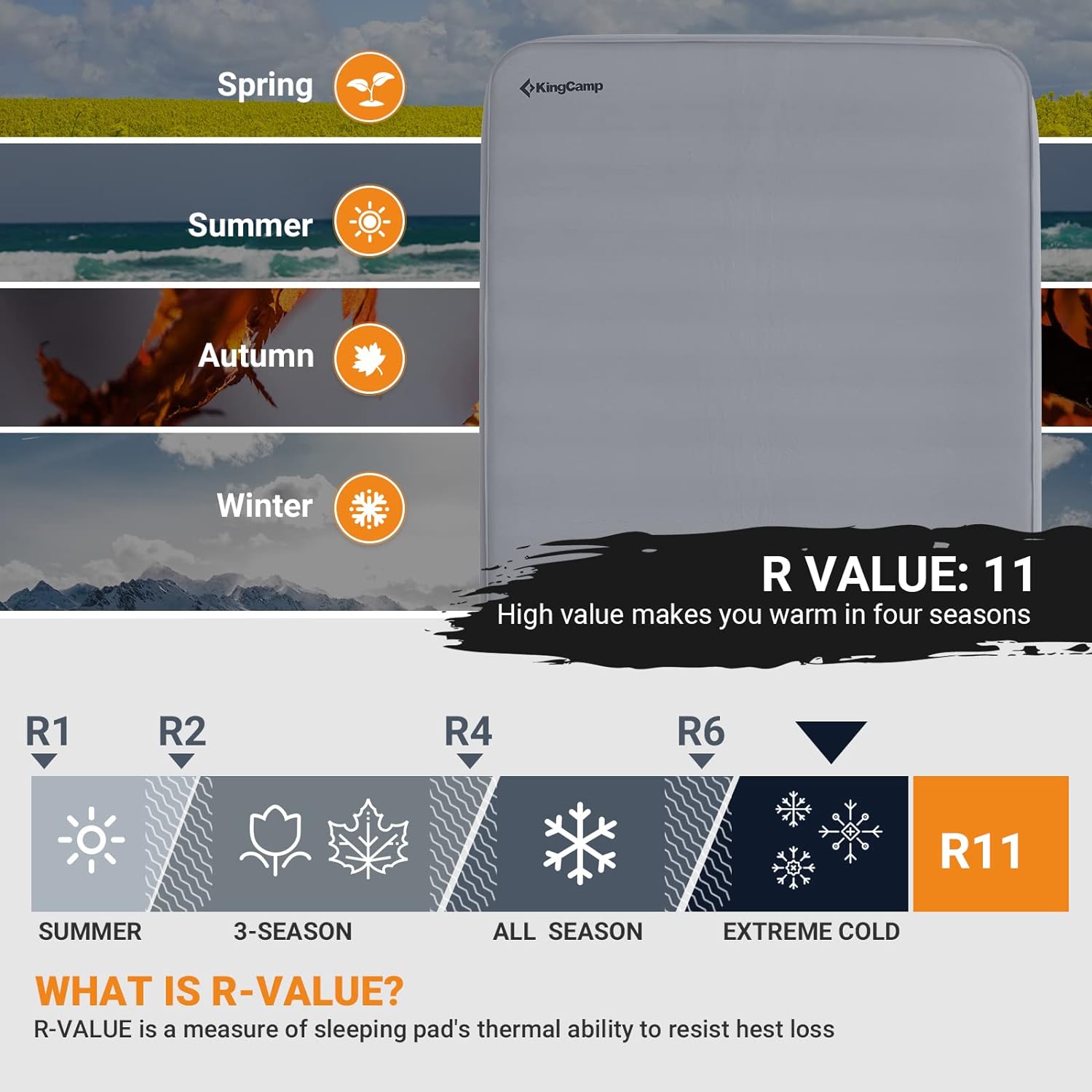 KingCamp PREMIUM SUPER 15 Self-Inflating Camping Sleeping Pad