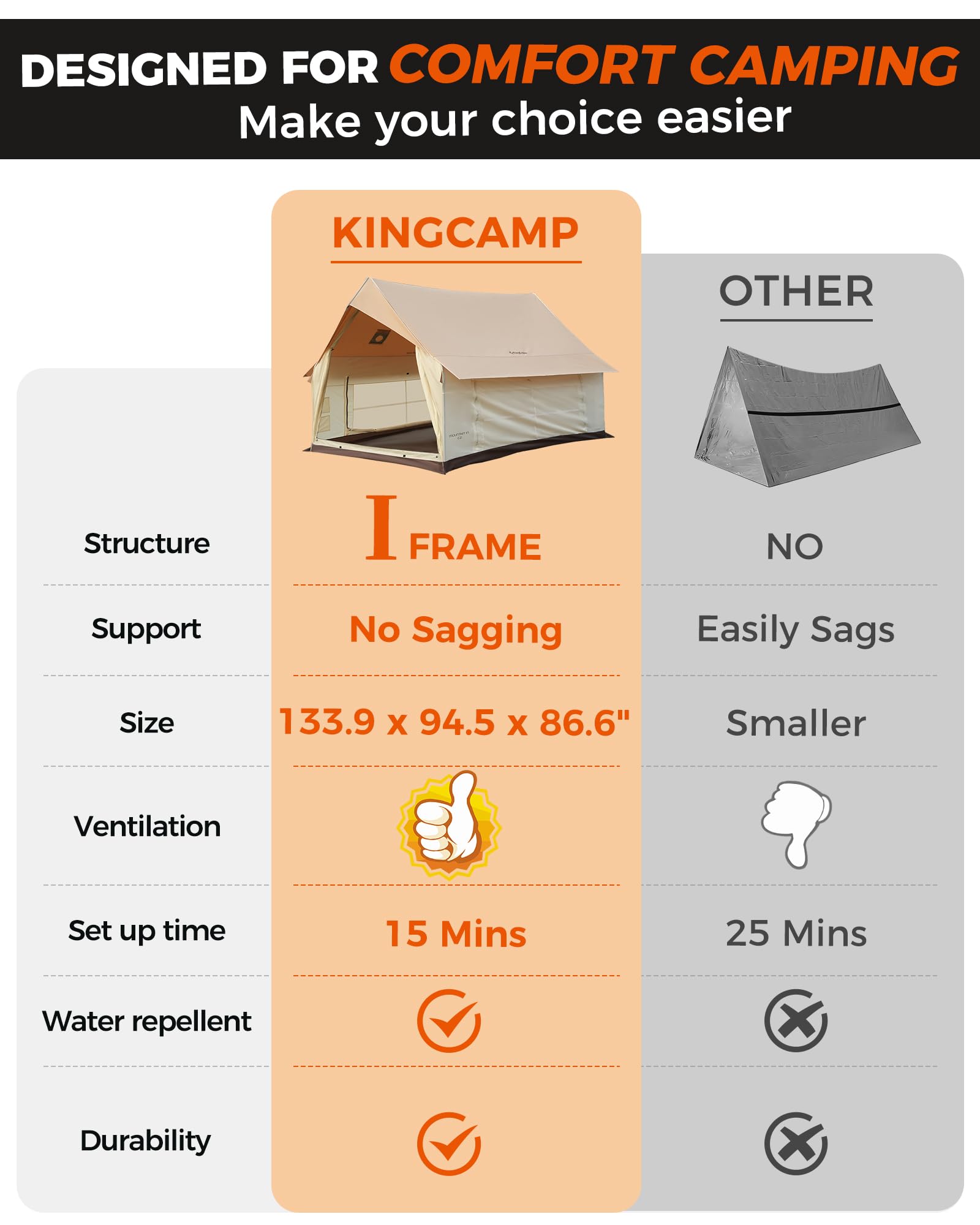 KingCamp MOUNTAIN IN C2 Cabin Tent with Stove Jack
