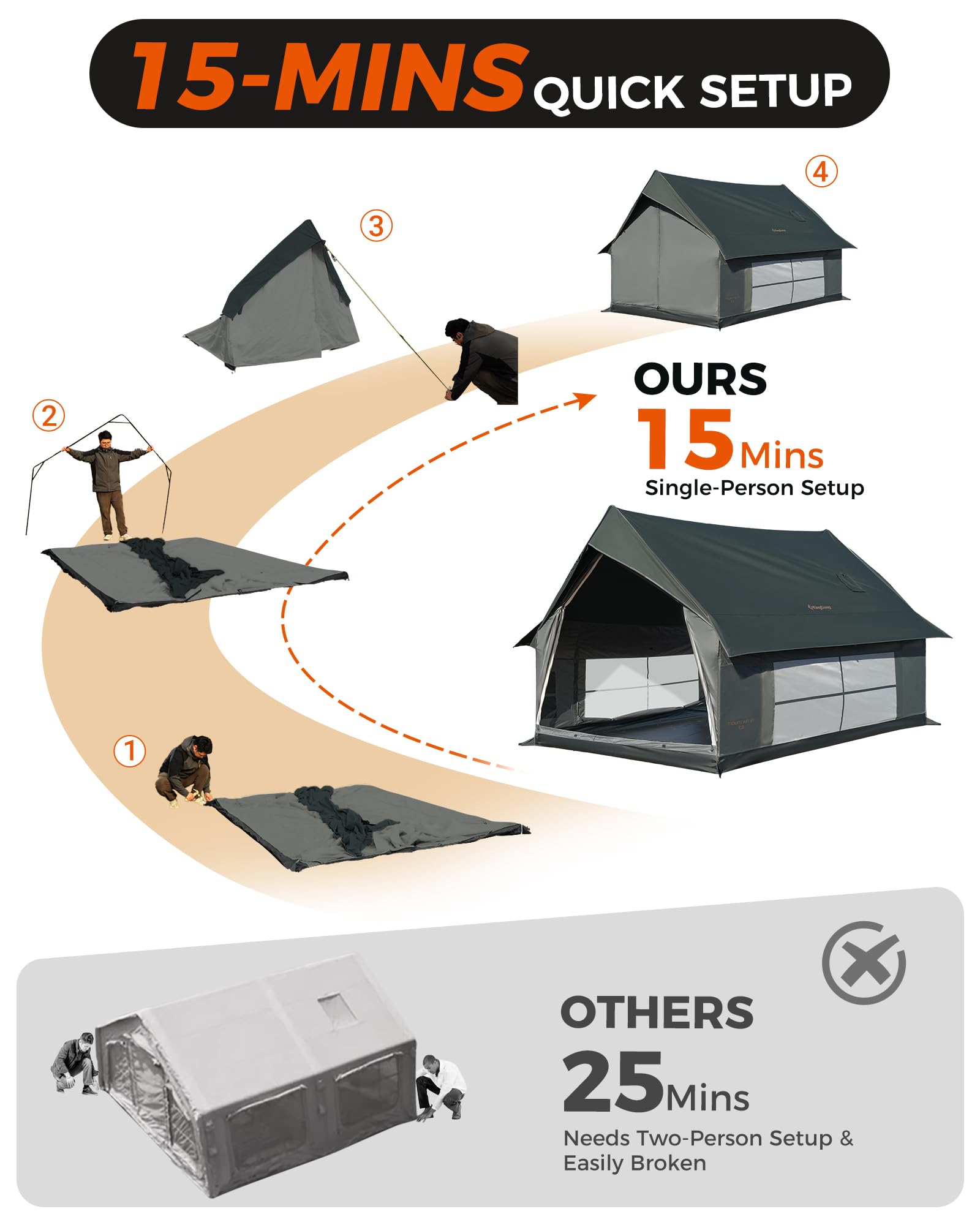 KingCamp MOUNTAIN IN C2 Cabin Tent with Stove Jack
