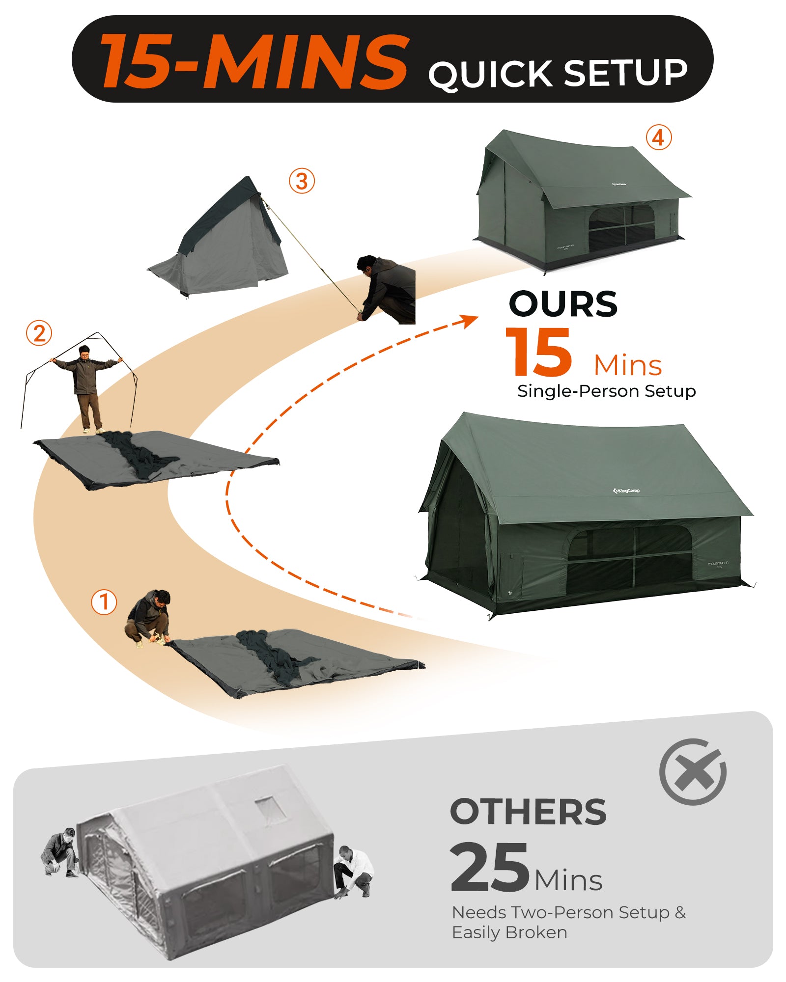 KingCamp MOUNTAIN IN C5 Cabin Tent with Stove Jack
