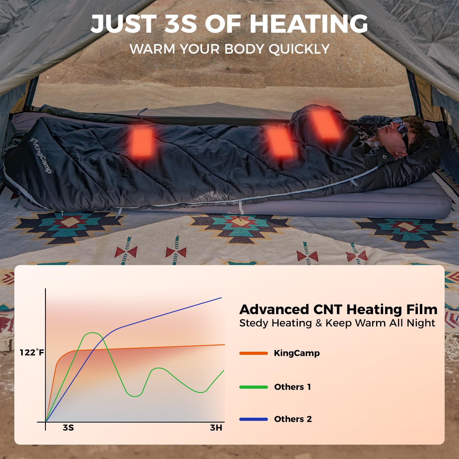 KingCamp FREESPACE 250 Extra Wide Heated Sleeping Bag