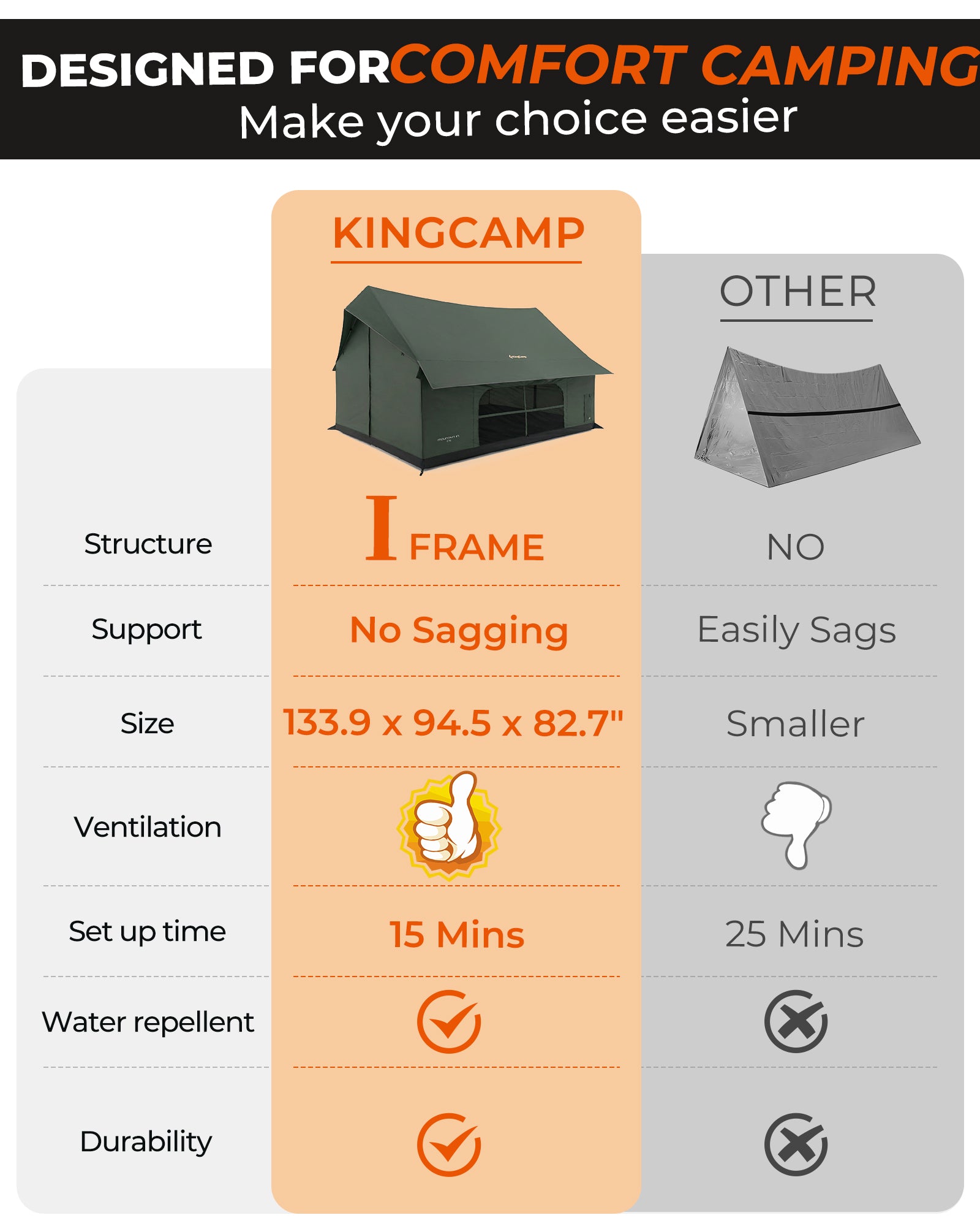 KingCamp MOUNTAIN IN C5 Cabin Tent with Stove Jack