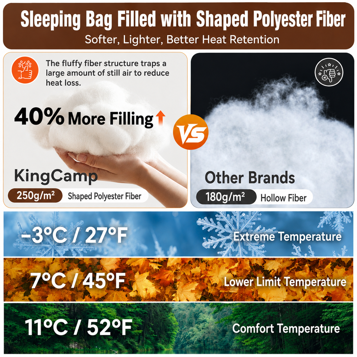 KingCamp Trippy C Single Envelope Sleeping Bag with Flannel Lining & Pillow