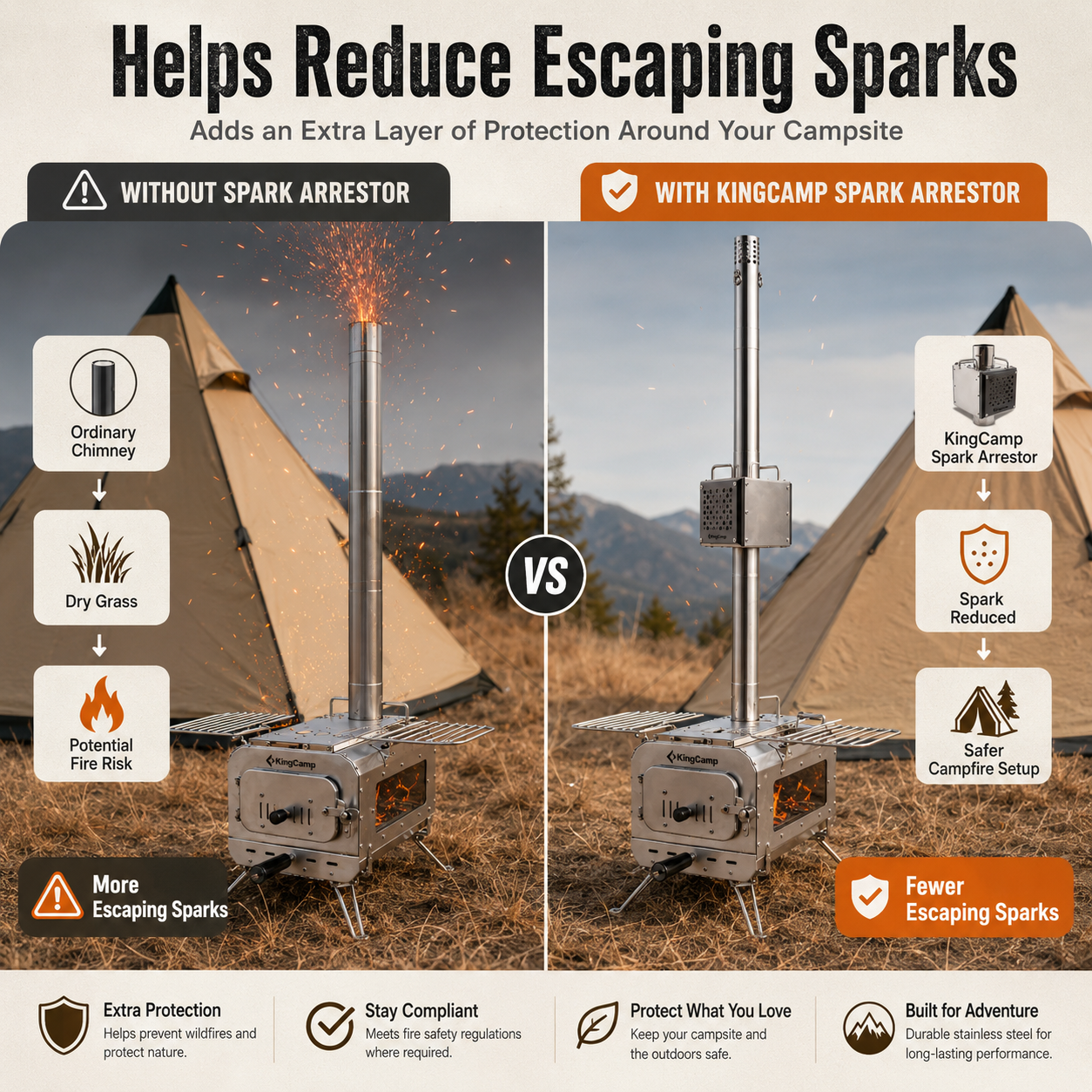 KingCamp Spark Arrestor for Tent Stove | 70mm Stainless Steel Spark Protector for Wood Stoves