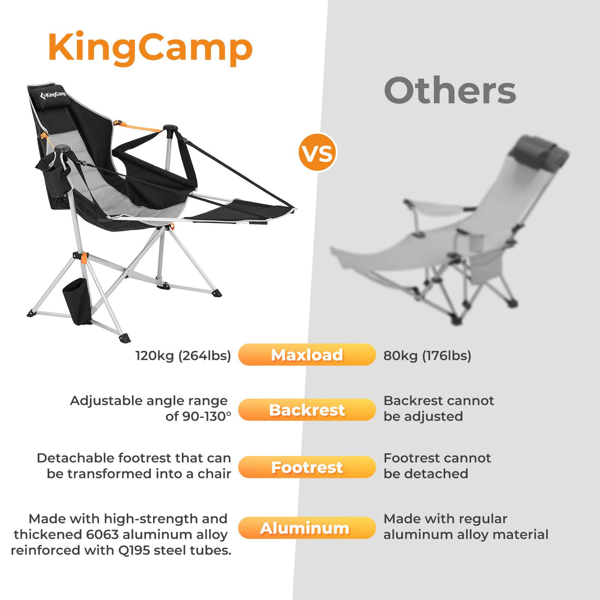 Folding camping chair with footrest deals