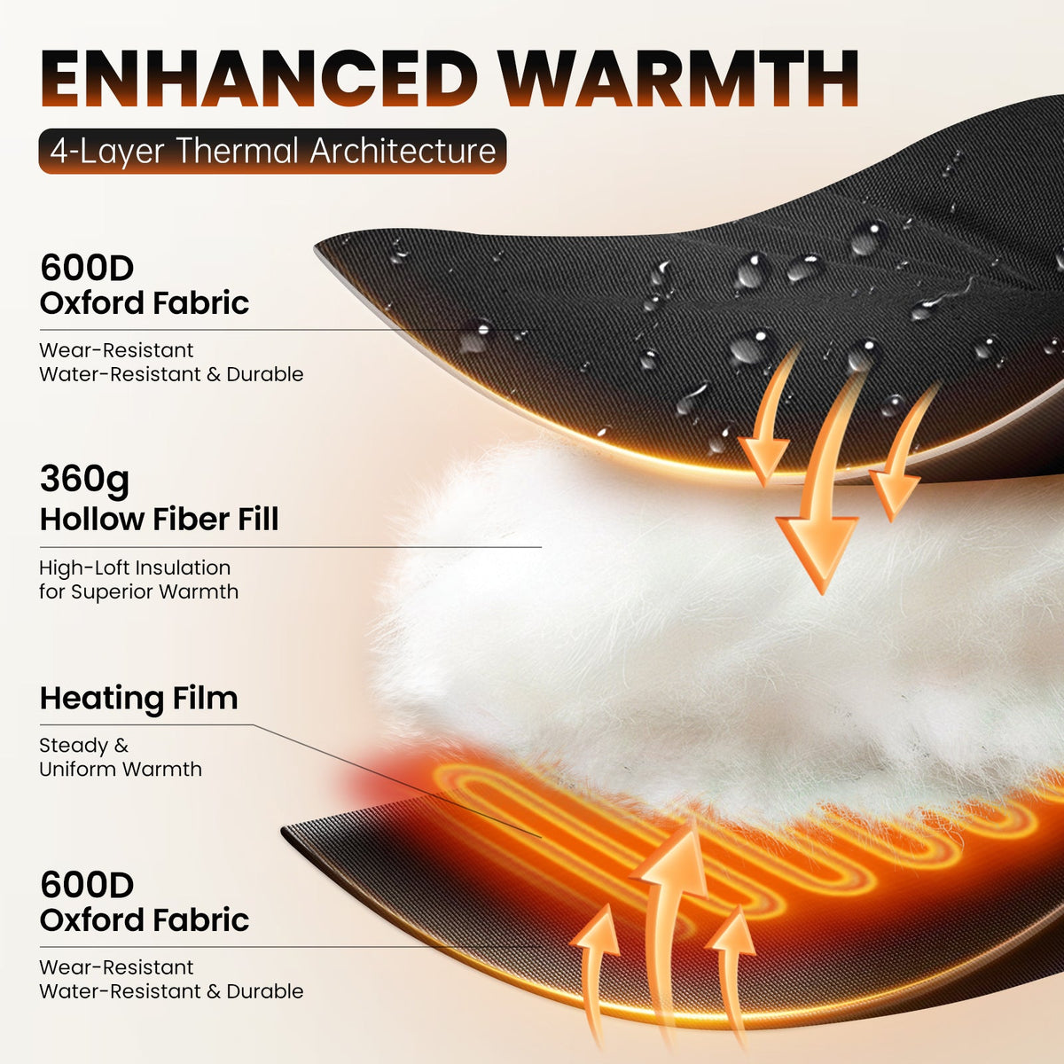 KingCamp Heated Seat Cushion For Outdoors