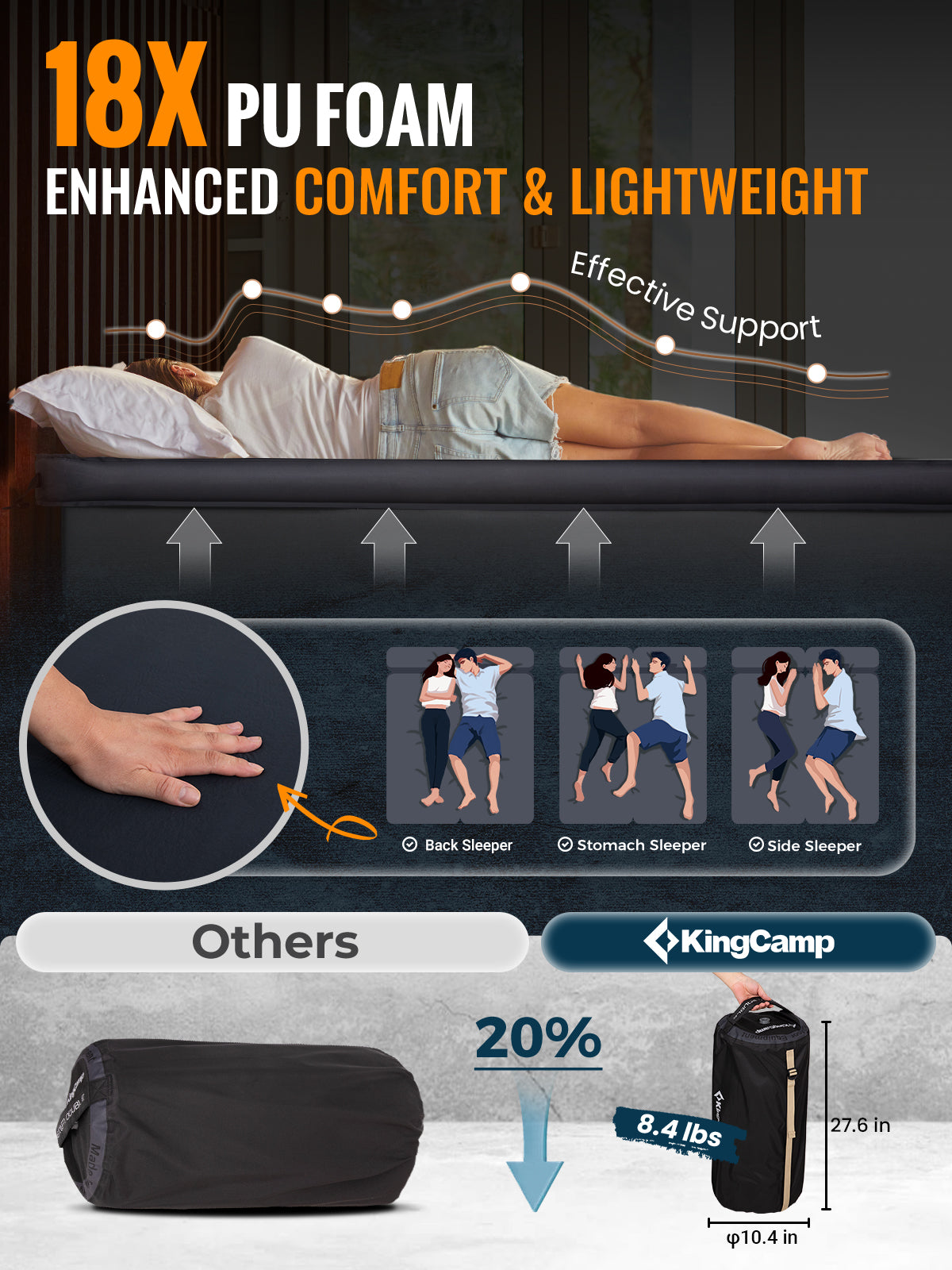 KingCamp PREMIUM DOUBLE Self Inflating Sleeping Pad