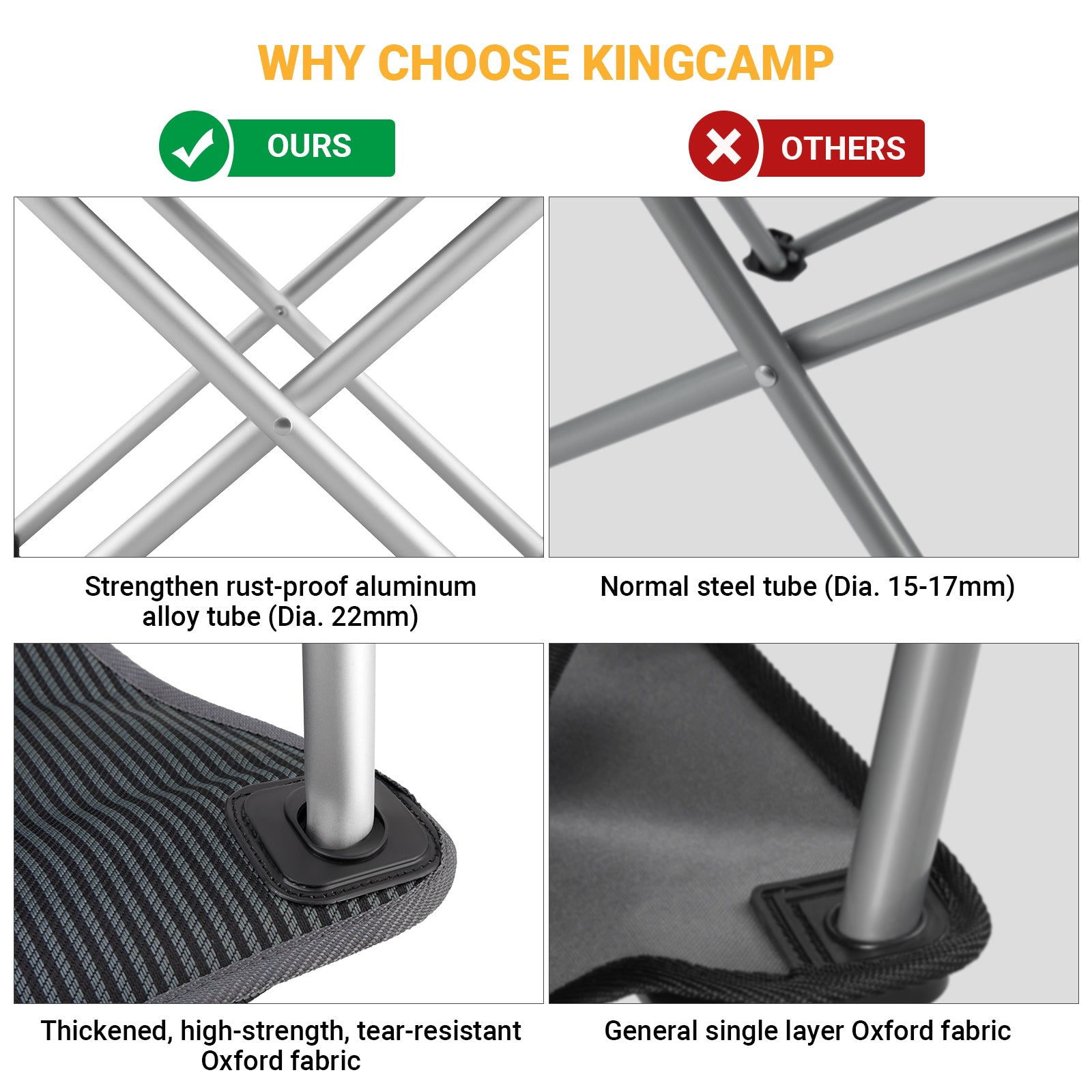 KingCamp Folding Lightweight Camping Chairs