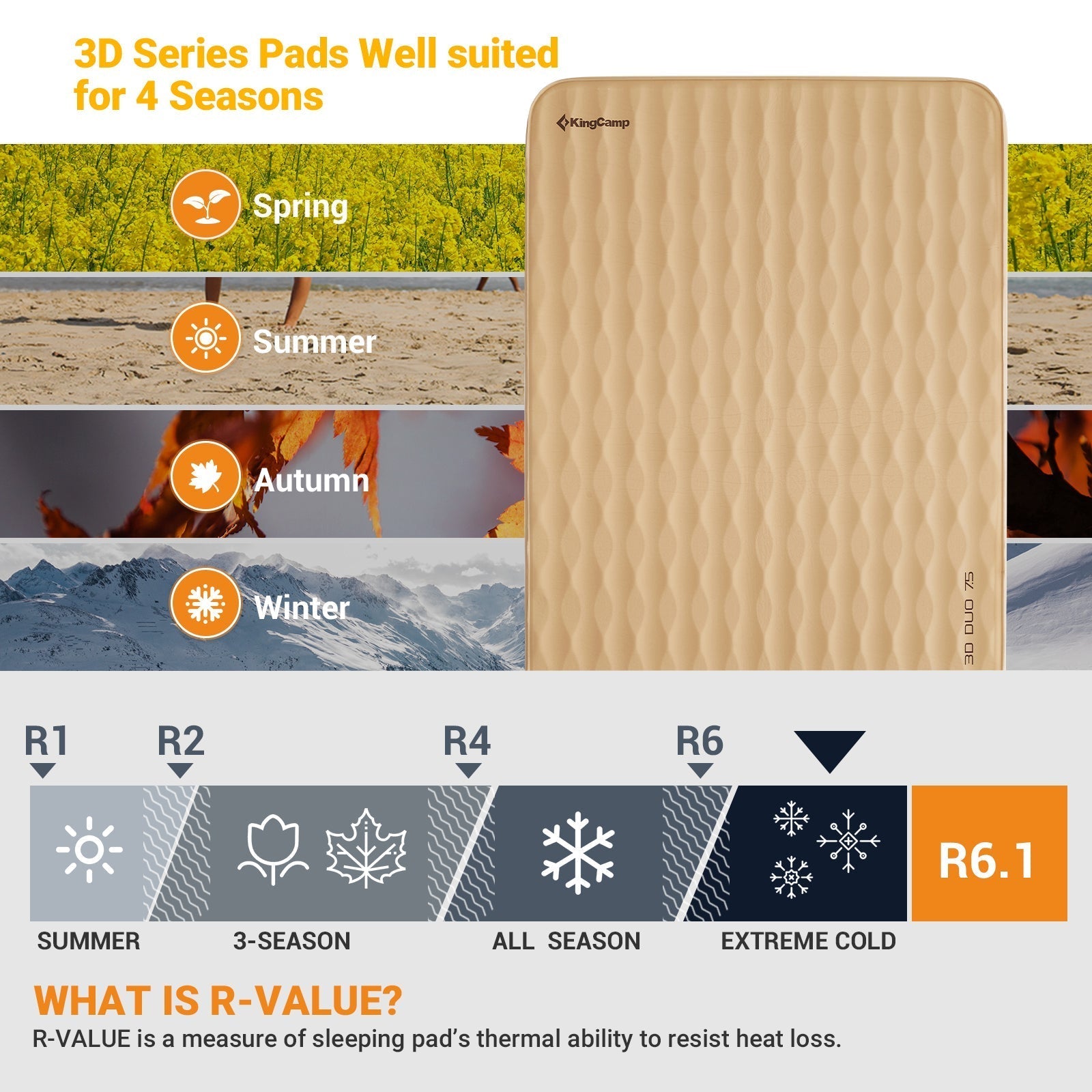 KingCamp Self-Inflating Double/Single Sleeping Mattress