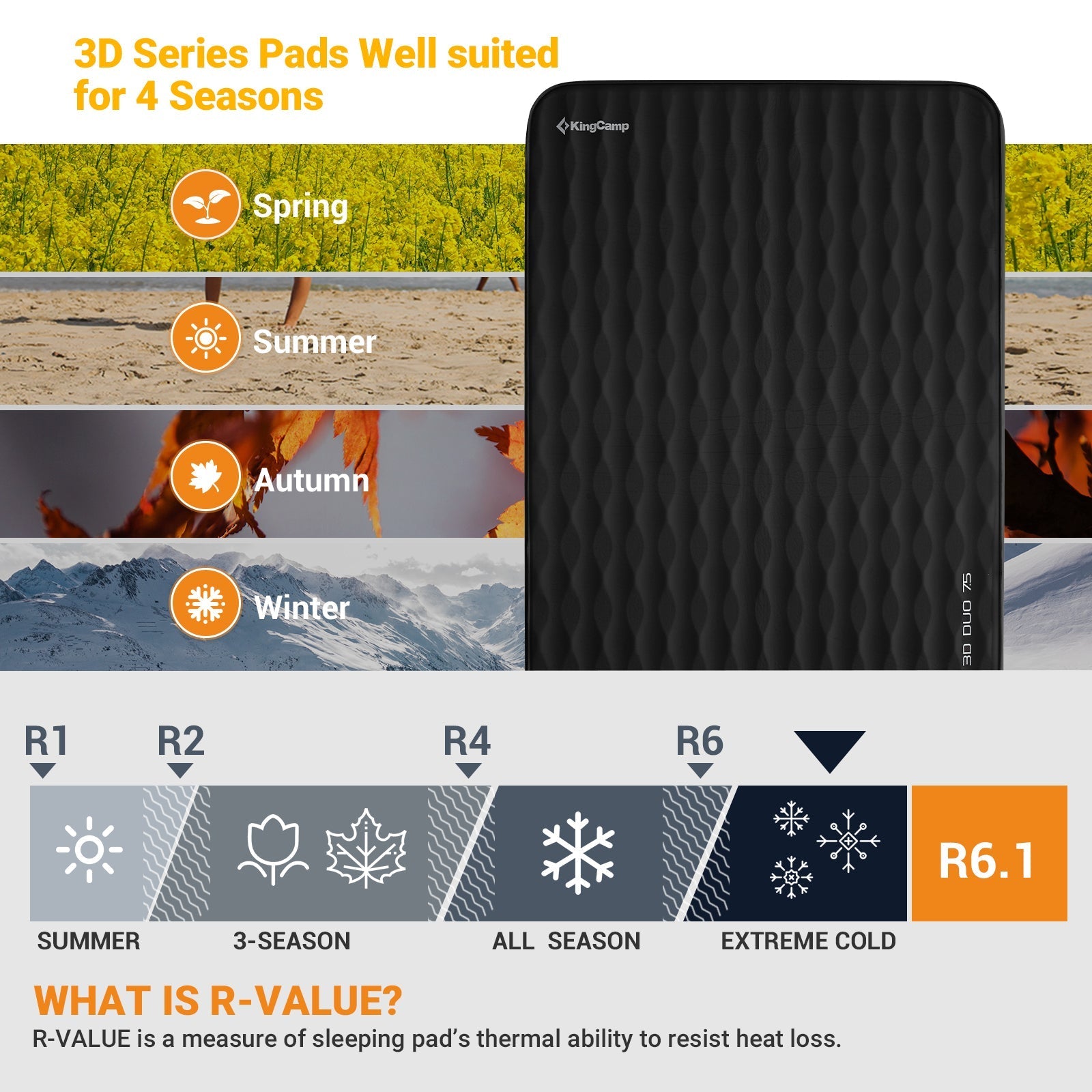 KingCamp Self-Inflating Double/Single Sleeping Mattress