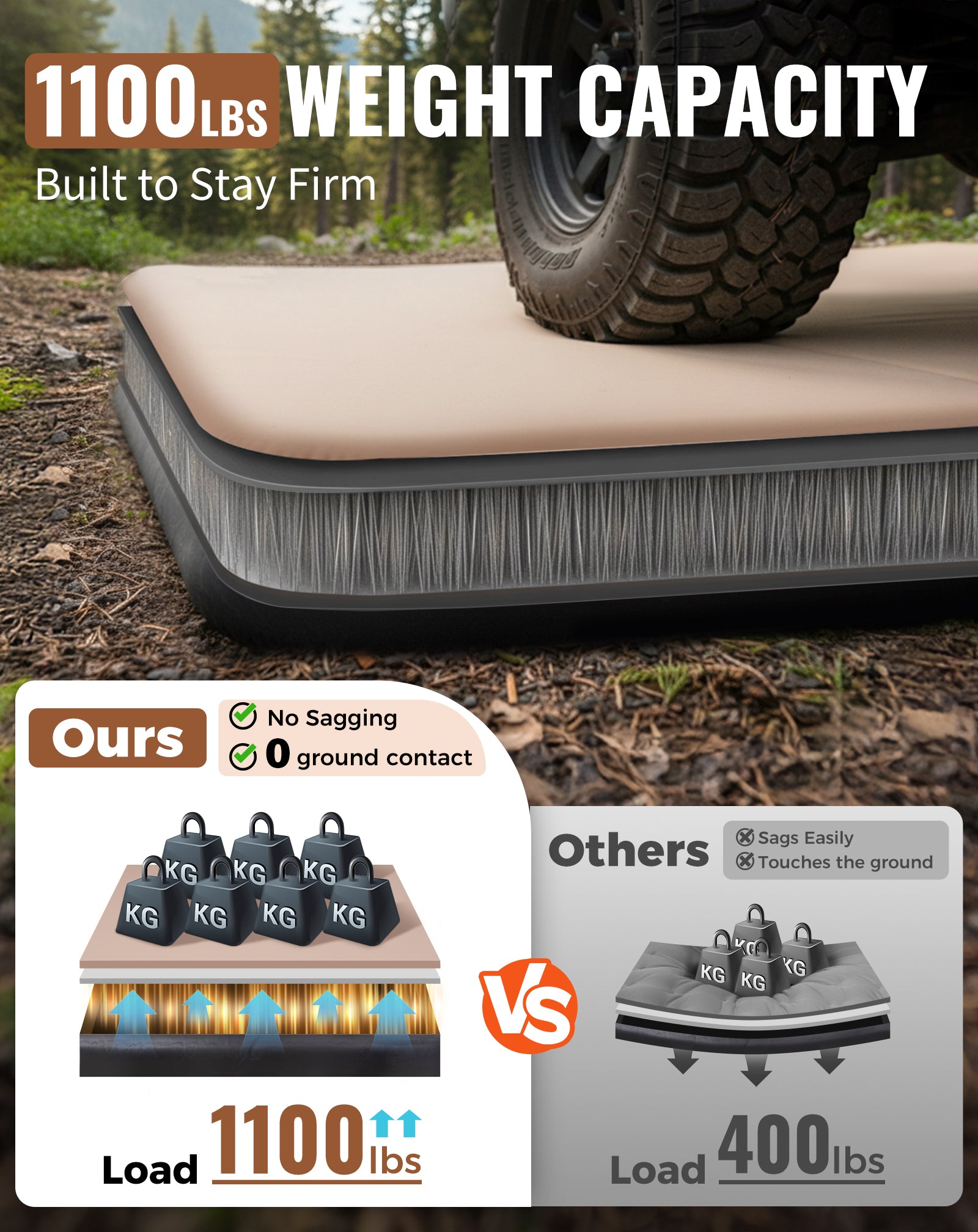 KingCamp Flexi Rest 8.0 Single TPU Air Sleeping Pad