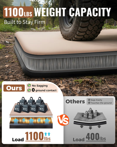 KingCamp Flexi Rest 8.0 Single TPU Air Sleeping Pad