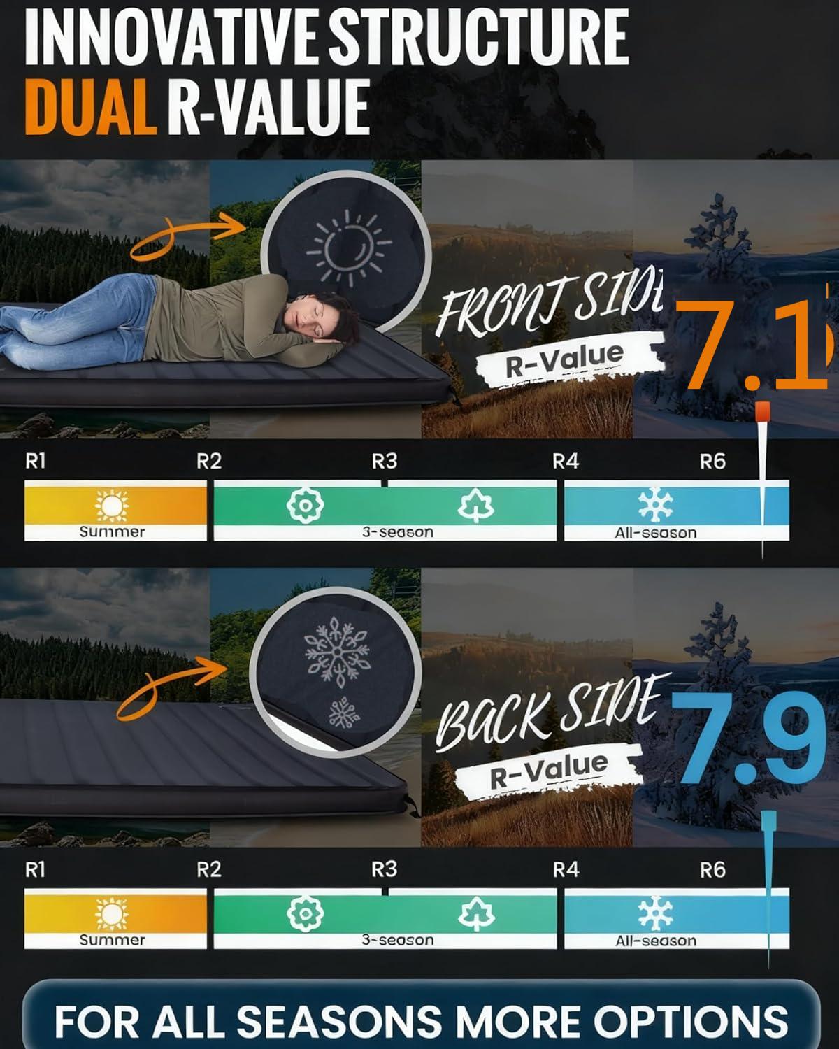 KingCamp PREMIUM DOUBLE Self Inflating Sleeping Pad