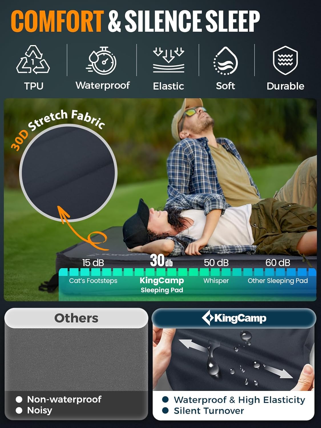 KingCamp PREMIUM DOUBLE Self Inflating Sleeping Pad