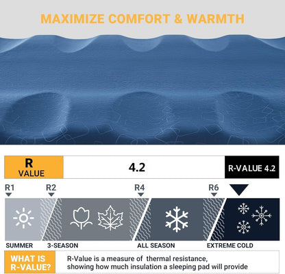 KingCamp 3D Self Inflating Ultralight Sleeping Pad