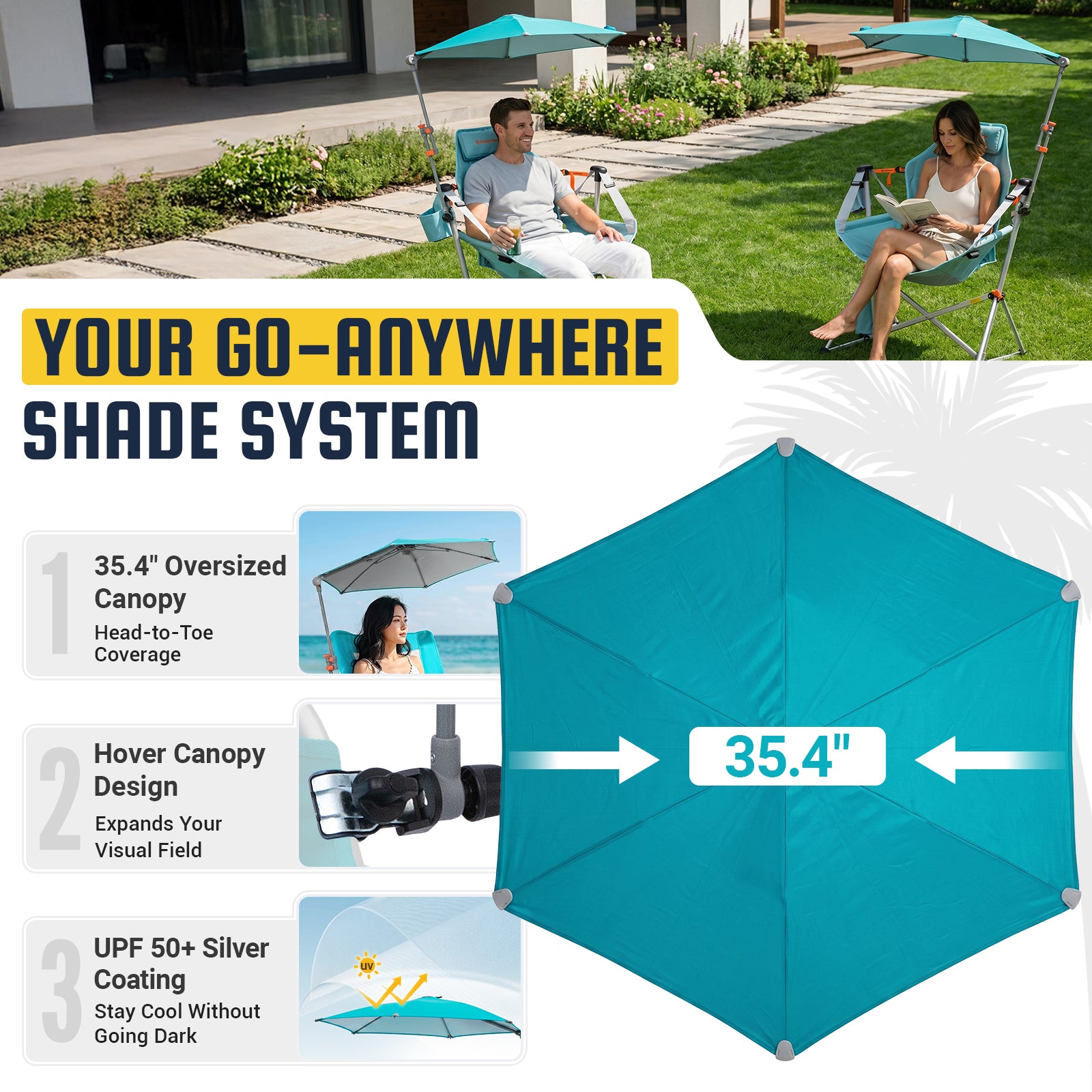 HoverShade Portable 360° Adjustable Clip-on Umbrella