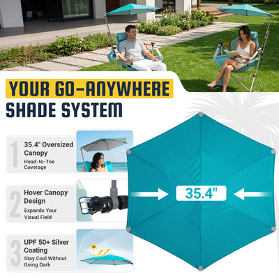 HoverShade Portable 360° Adjustable Clip-on Umbrella