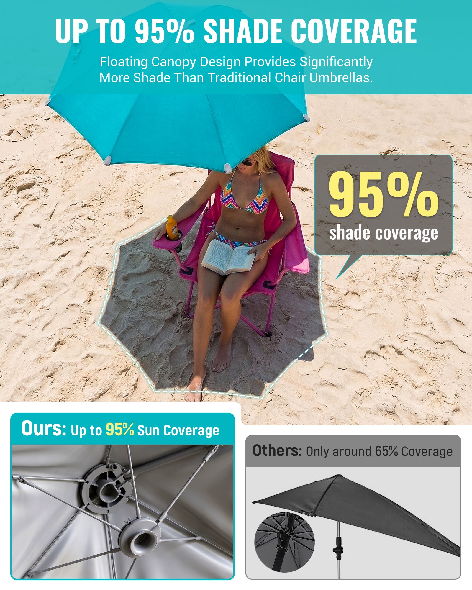 HoverShade Portable 360° Adjustable Clip-on Umbrella