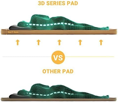 KingCamp PREMIUM 3D 7.5 Self-Inflating Double/Single Sleeping Mattress