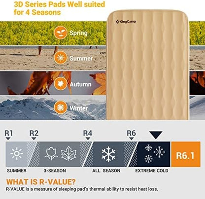 KingCamp PREMIUM 3D 7.5 Self-Inflating Double/Single Sleeping Mattress
