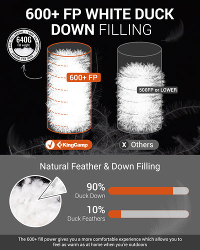 KingCamp FAVOURER ECO 0-Degree Sleeping Bag