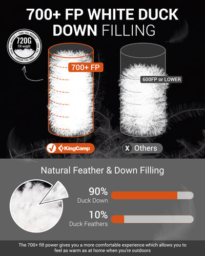 KingCamp FAVOURER ECO 0-Degree Sleeping Bag