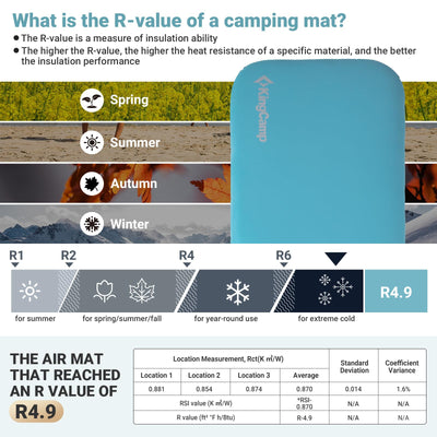 KingCamp Hybrid Foam Topper Inflatable Sleeping Pad