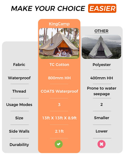 KingCamp KHAN 340GSM TC Canvas 4-Season Bell Tent