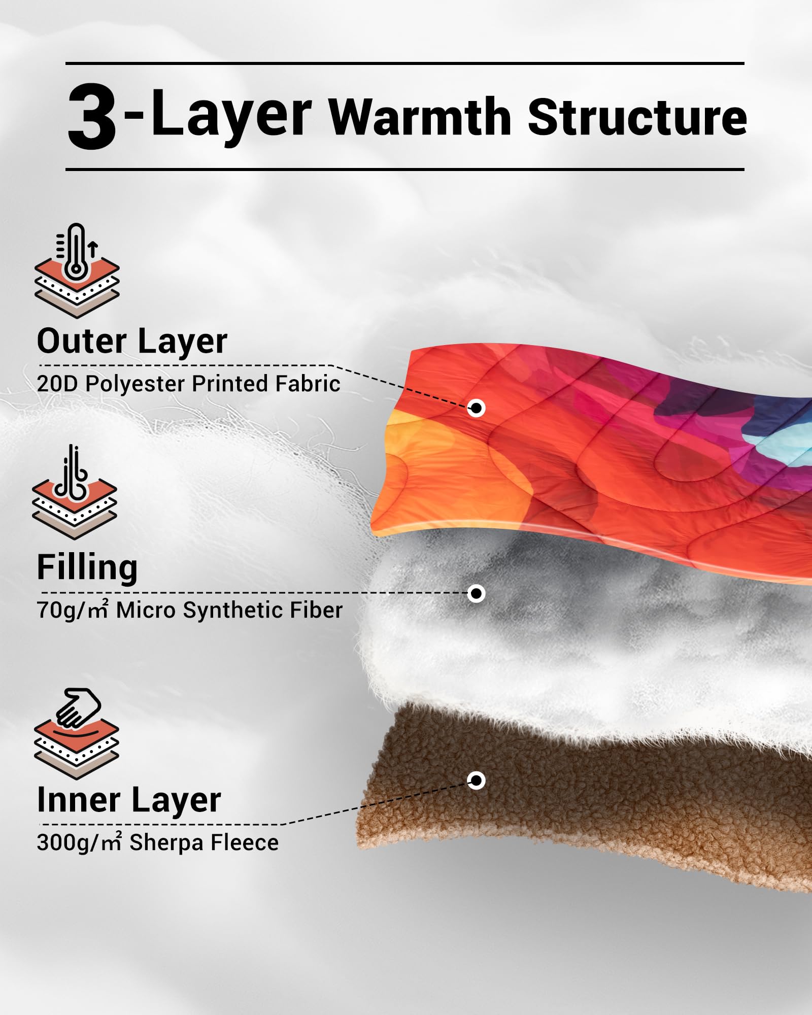 KingCamp Printed Sherpa Fleece Camping Blanket