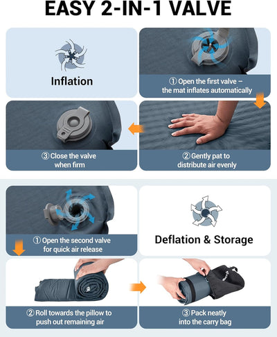 KingCamp CLASSIC LIGHT 3.0 Self-Inflating Sleeping Pad
