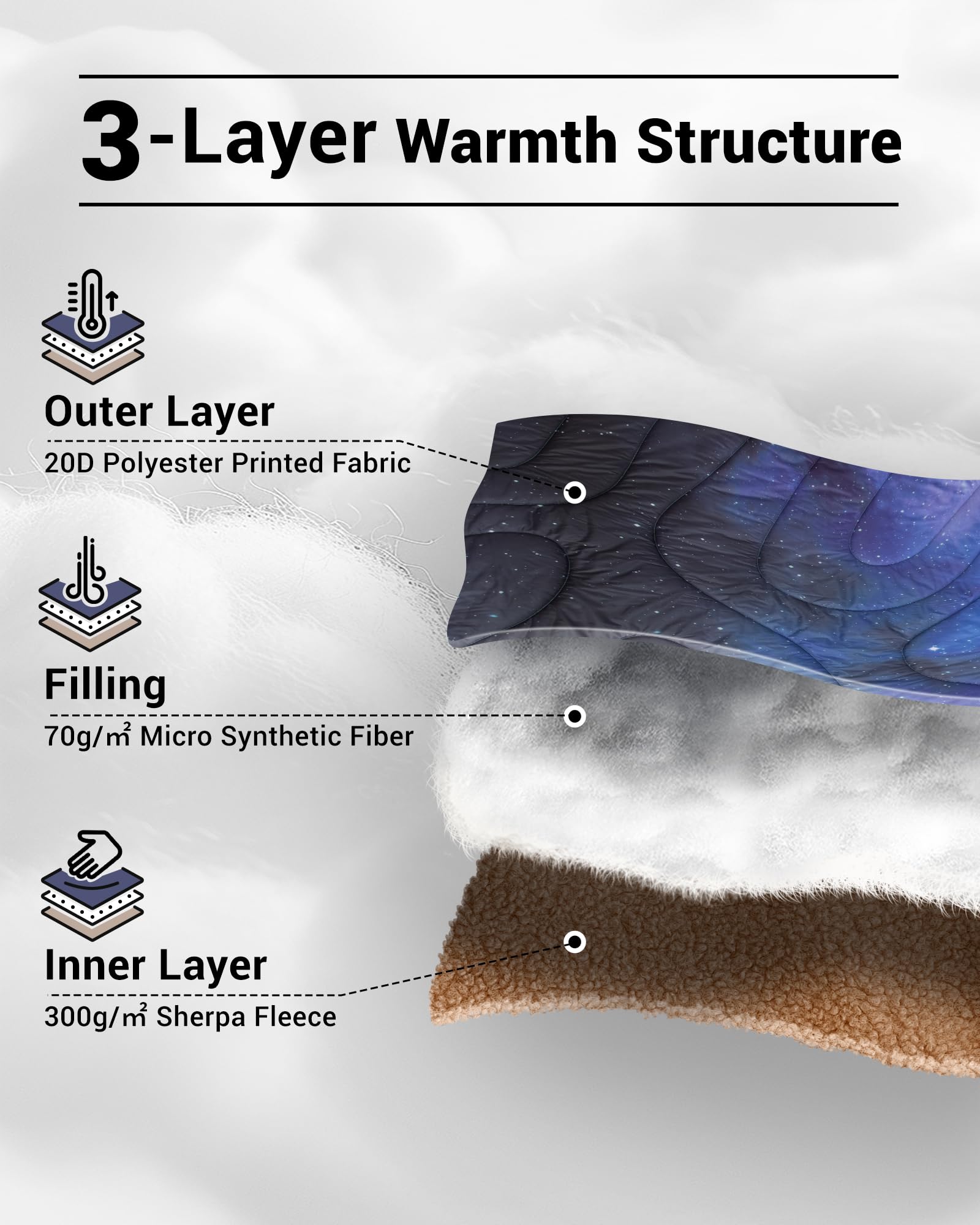 KingCamp Printed Sherpa Fleece Camping Blanket