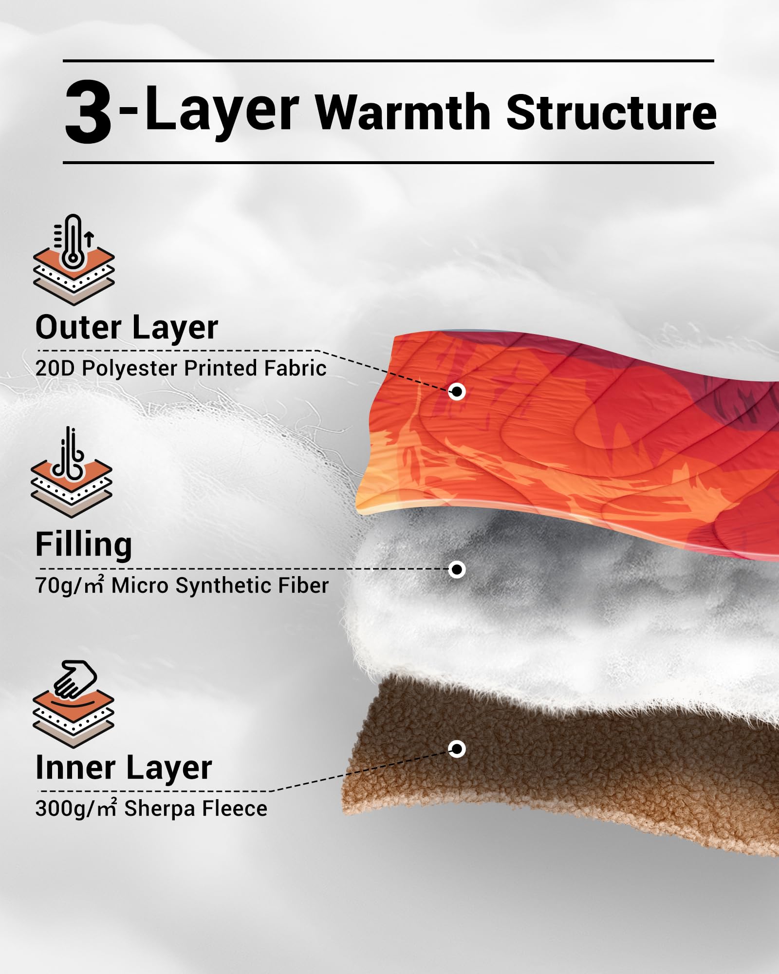 KingCamp Printed Sherpa Fleece Camping Blanket