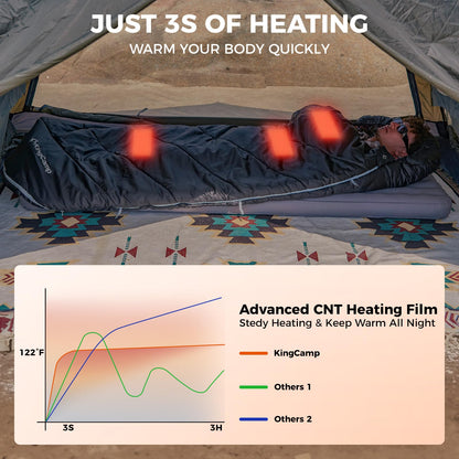 KingCamp FREESPACE 250 Extra Wide Heated Sleeping Bag