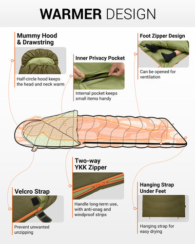 KingCamp FAVOURER ECO 0-Degree Sleeping Bag