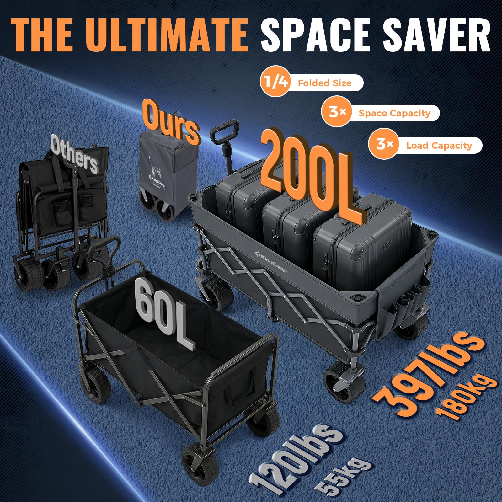 KingCamp 300L Mega Capacity Folding Wagon Cart