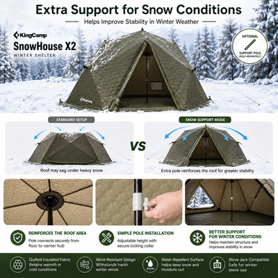 KingCamp Snowhouse X2 Insulated Instant Tent with Stove Jack