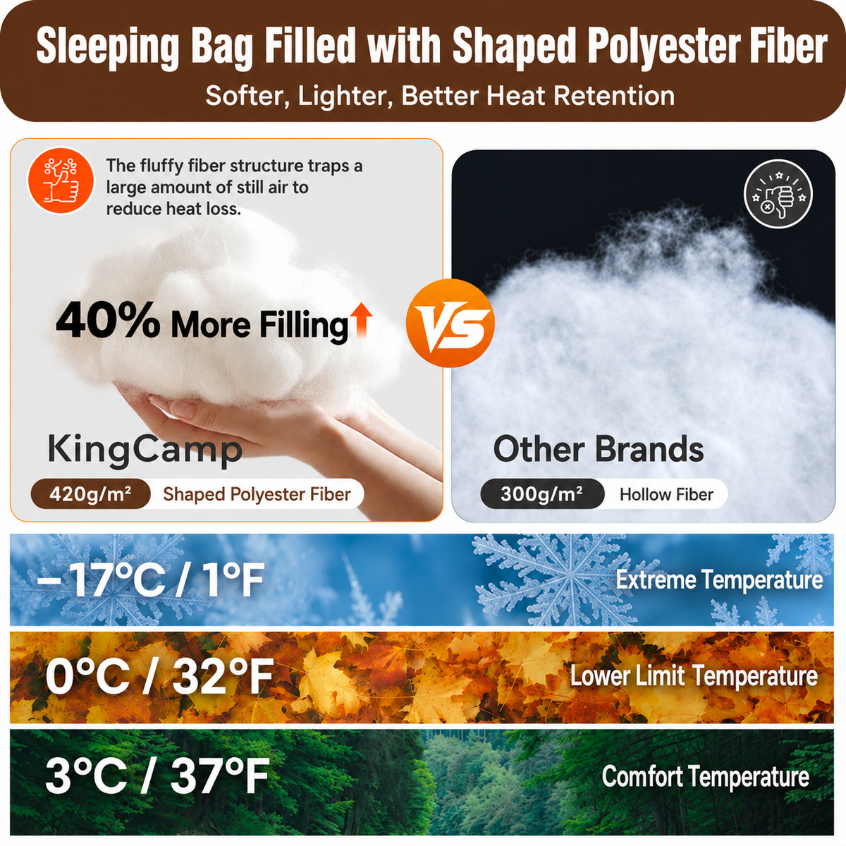 KingCamp Trippy C Single Envelope Sleeping Bag with Flannel Lining & Pillow