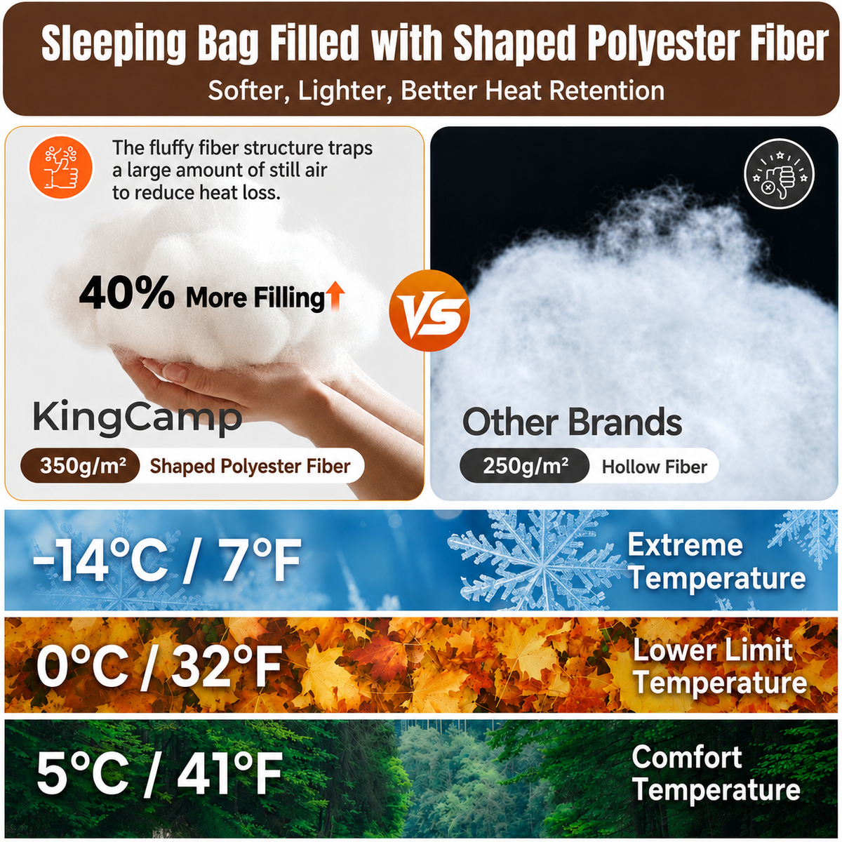 KingCamp Trippy C Single Envelope Sleeping Bag with Flannel Lining & Pillow