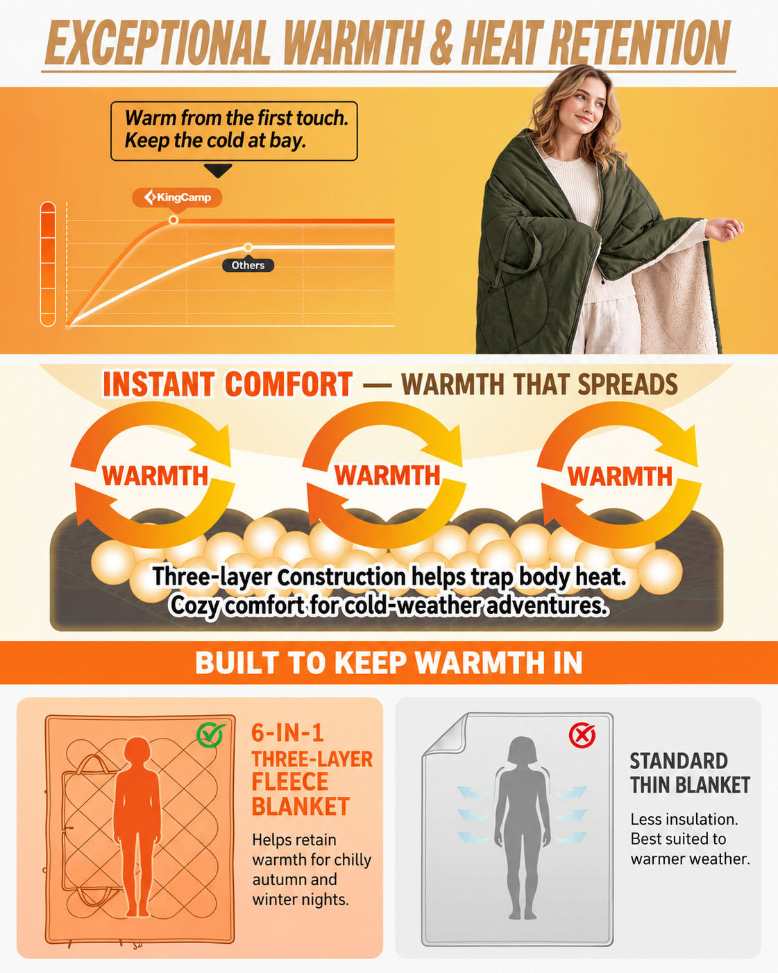 KingCamp Versatile 4-in-1 Lambswool Blanket