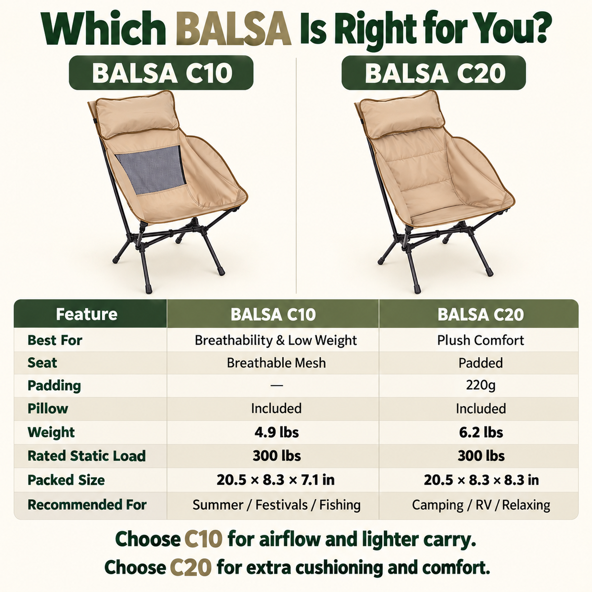 KingCamp BALSA C20 Padded High-Back Camping Chair